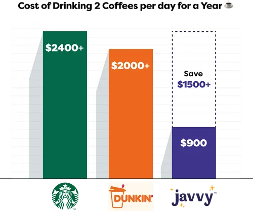 Javy Coffee Protein Powder